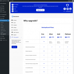 Page screenshot: BackupGuard &rarr; Why upgrade?