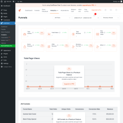 Page screenshot: CartFlows &rarr; Analytics