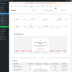 Page screenshot: CartFlows &rarr; Analytics