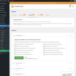 Page screenshot: Charitable → Reports → Activity
