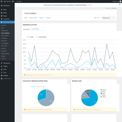 Page screenshot: RegistrationMagic → Form Analytics