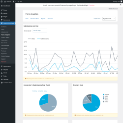 Page screenshot: RegistrationMagic → Form Analytics