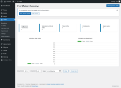 Page screenshot: Shifts &rarr; Overview