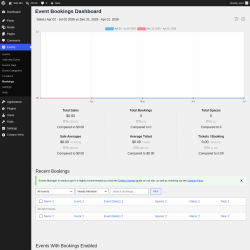 Page screenshot: Events &rarr; Bookings