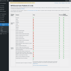 Page screenshot: WP2Social Auto Publish → About