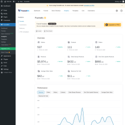 Page screenshot: FunnelKit → Analytics