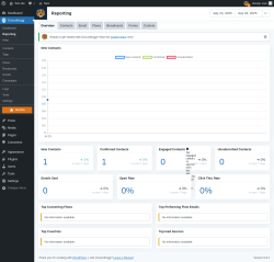 Page screenshot: Groundhogg → Reporting