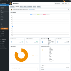 Page screenshot: Groundhogg → Reporting → Contacts