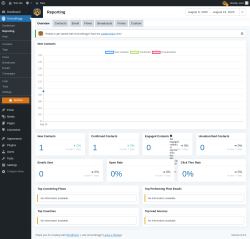 Page screenshot: Groundhogg → Reporting