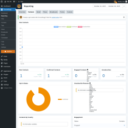 Page screenshot: Groundhogg → Reporting → Contacts