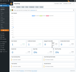 Page screenshot: Groundhogg → Reporting