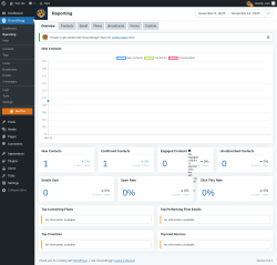 Page screenshot: Groundhogg → Reporting