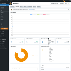 Page screenshot: Groundhogg &rarr; Reporting &rarr; Contacts