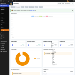 Page screenshot: Groundhogg &rarr; Reporting &rarr; Contacts