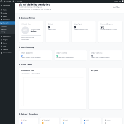 Page screenshot: Ikaros AI &rarr; Analytics