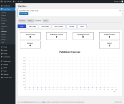 Page screenshot: LearnPress → Statistics → Courses