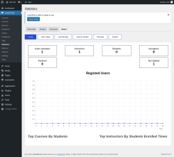 Page screenshot: LearnPress → Statistics → Users