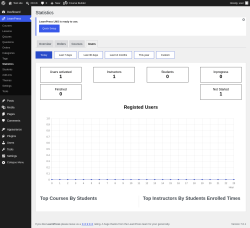 Page screenshot: LearnPress &rarr; Statistics &rarr; Users