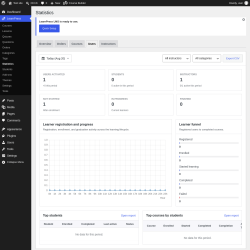 Page screenshot: LearnPress &rarr; Statistics &rarr; Users