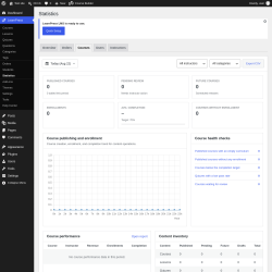 Page screenshot: LearnPress &rarr; Statistics &rarr; Courses