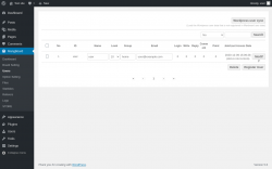 Page screenshot: MangBoard &rarr; Users