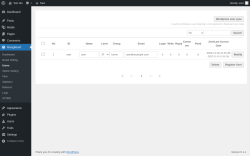 Page screenshot: MangBoard &rarr; Users