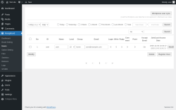 Page screenshot: MangBoard &rarr; Users