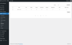 Page screenshot: MangBoard &rarr; Statistics
