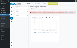 Page screenshot: NEX-Forms → Analytics