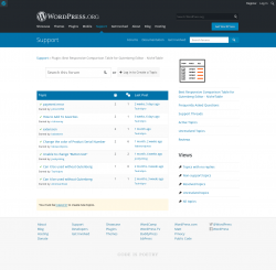 Page screenshot: NicheTable → Support Forum