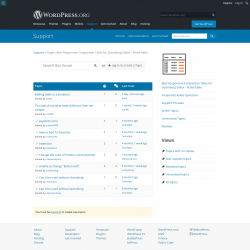 Page screenshot: NicheTable → Support Forum