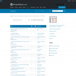 Page screenshot: NicheTable → Support Forum