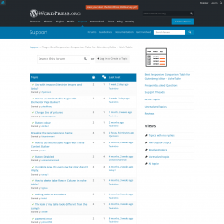 Page screenshot: NicheTable → Support Forum