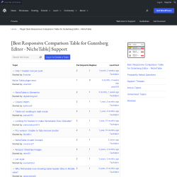 Page screenshot: NicheTable → Support Forum