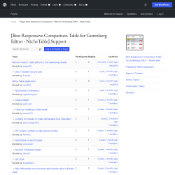 Page screenshot: NicheTable → Support Forum