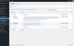 Page screenshot: Plugins ‹ Test site — WordPress