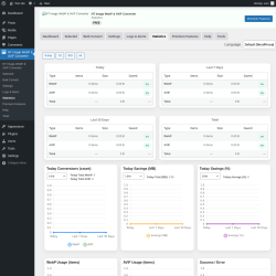 Page screenshot: NT Image WebP & AVIF Converter &rarr; Statistics