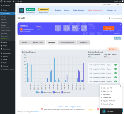 Page screenshot: Poll Maker → Results 0 → Statistics