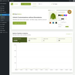Page screenshot: WowAddons Dashboard &lsaquo; Test site &mdash; WordPress