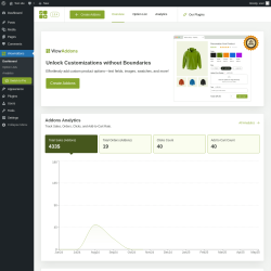 Page screenshot: WowAddons Dashboard &lsaquo; Test site &mdash; WordPress