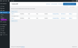Page screenshot: FeedbackWP → Analytics