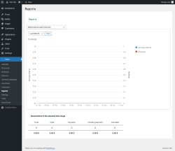 Page screenshot: Salon → Reports