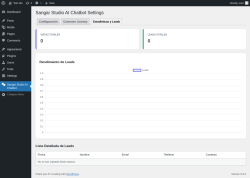 Page screenshot: Sangar Studio AI Chatbot &rarr; Estad&iacute;sticas y Leads