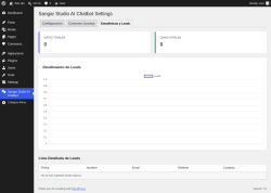 Page screenshot: Sangar Studio AI Chatbot &rarr; Estad&iacute;sticas y Leads