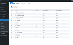 Page screenshot: Tools → SQL Buddy