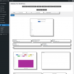 Page screenshot: Stats4wp &rarr; Visitors