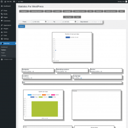 Page screenshot: Stats4wp &rarr; Visitors