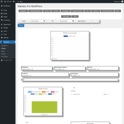 Page screenshot: Stats4wp &rarr; Visitors