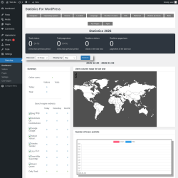 Page screenshot: Stats4wp