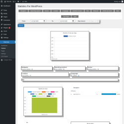 Page screenshot: Stats4wp &rarr; Visitors